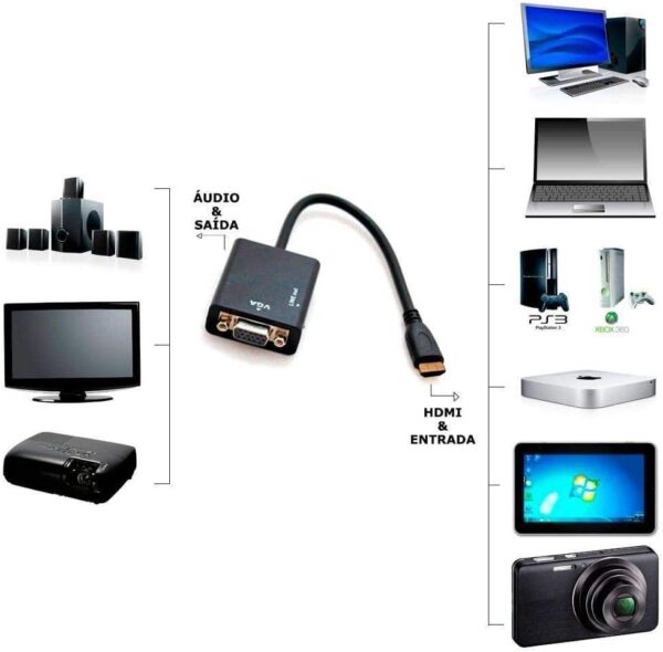 Adaptador Hdmi para VGA - Image 3